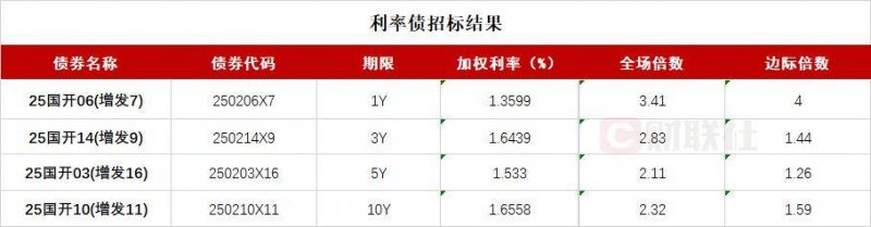 我利用EA智慧交易平台一个月，竟然赚到了还是亏了？