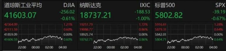 今天外汇市场风云变幻，哪些货币在冒头？